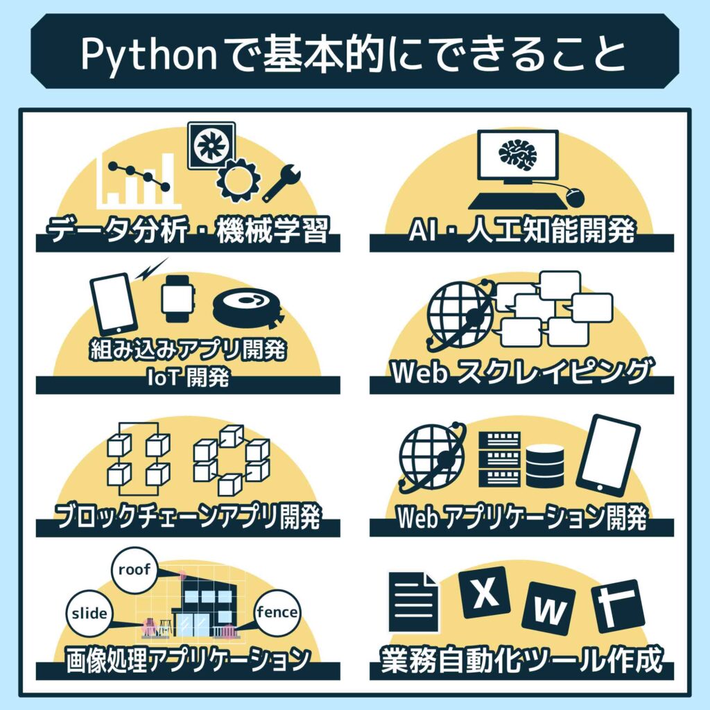 H2PythonE381A7E59FBAE69CACE79A84E381ABE381A7E3818DE3828BE38193E381A8E380802000C3972000