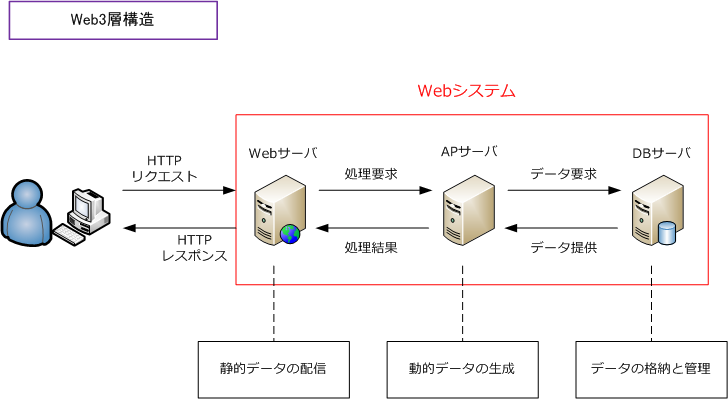 server17a