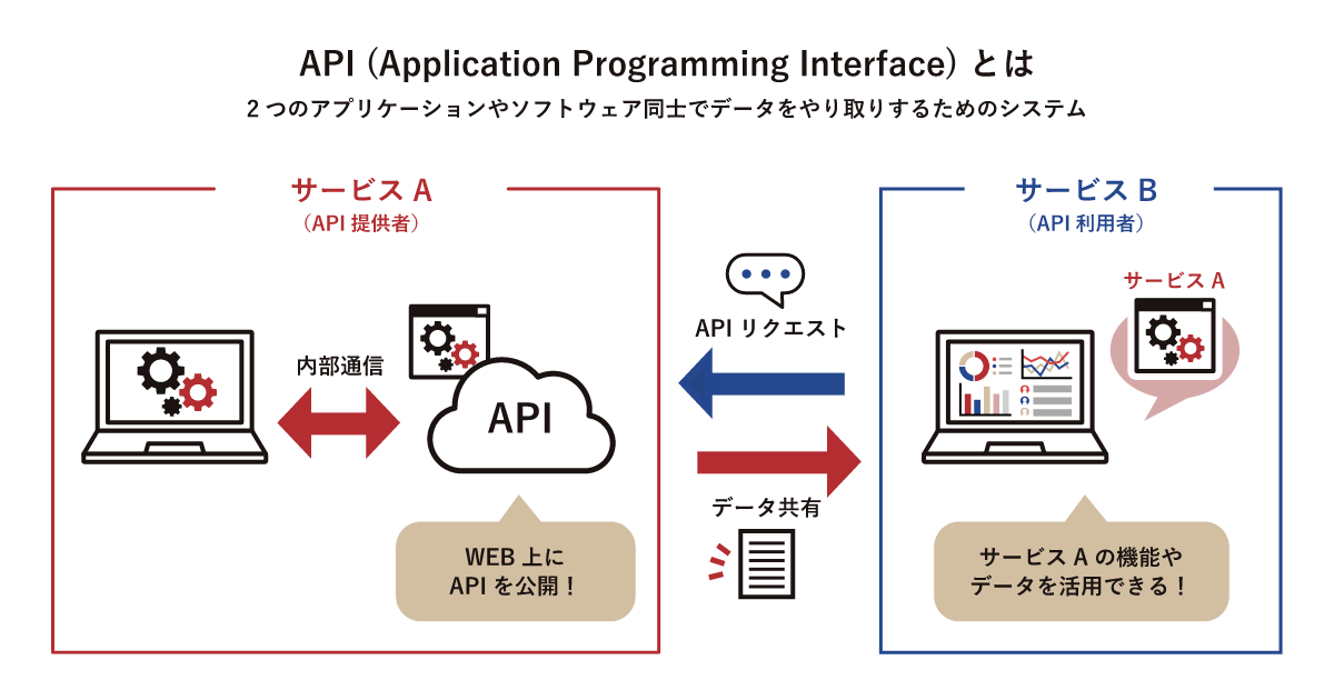 image api 00