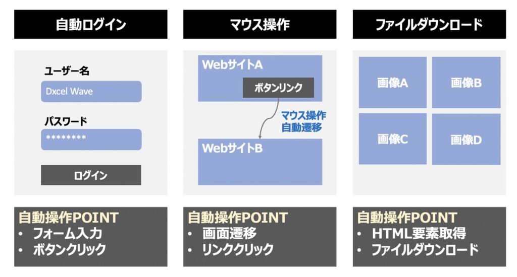 selenium browser