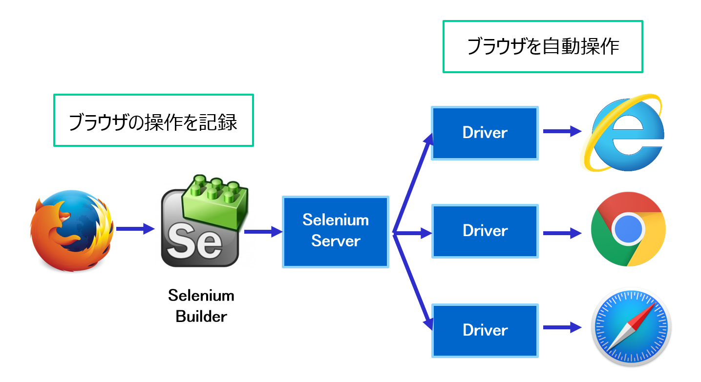 selenium webdriver